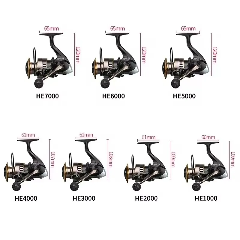 รอกตกปลา OKUMA รุ่นใหม่ รอกสปิ - Surf Reel บทวิจารณ์และราคา