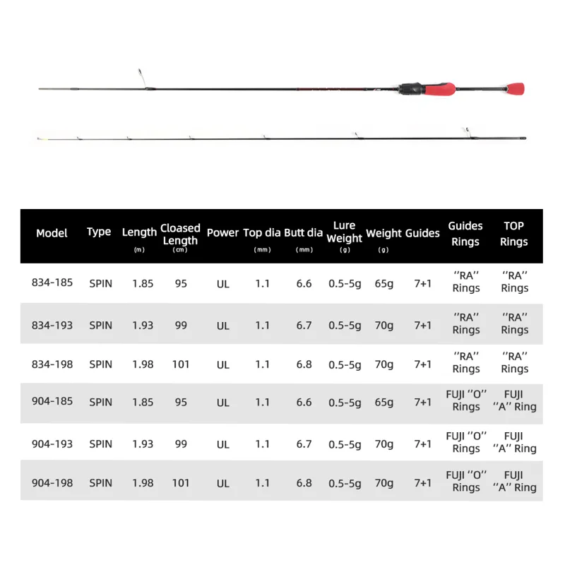 MIFINE OUTRANGE อัลตร้าไลท์ UL - Trolling Reel บทวิจารณ์และราคา