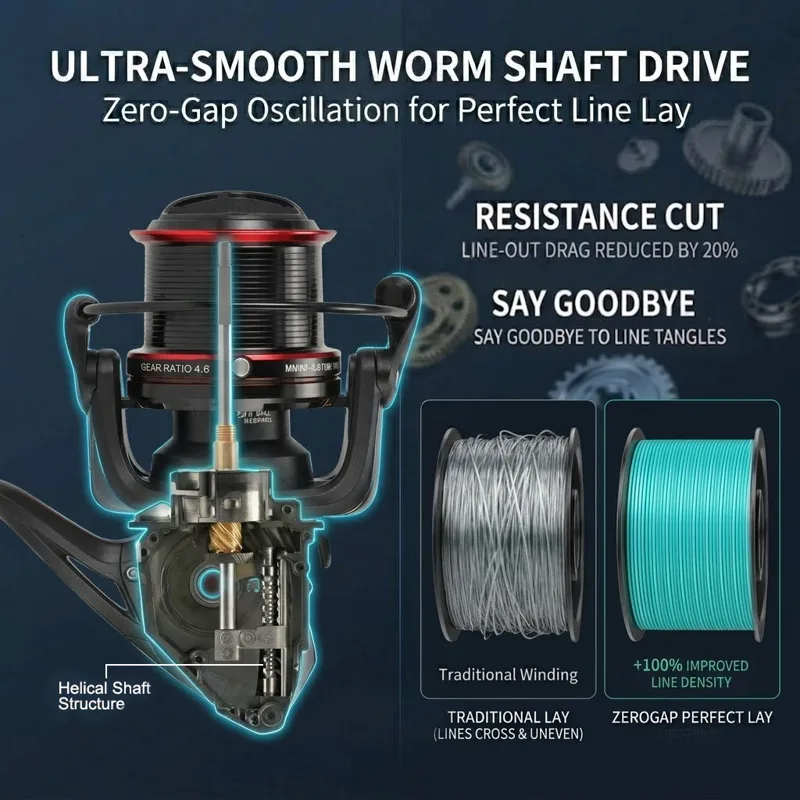 รอกตกปลาแบบสปินนิ่ง CAZULO สำห - Surf Reel บทวิจารณ์และราคา