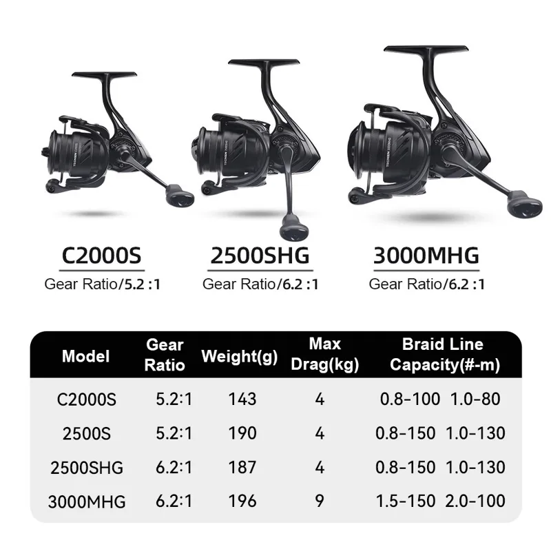 Kingdom tegmen 5.2:1 6.2:1 143 - Trolling Reel บทวิจารณ์และราคา