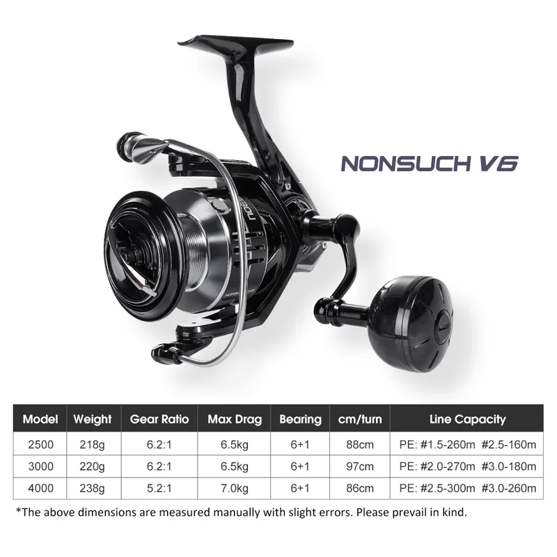 Noeby Carbon Spinning Fishing  - Surf Reel บทวิจารณ์และราคา
