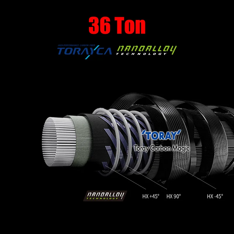 คันเบ็ดตกปลา PURELURE Flight C - Spincast Reel บทวิจารณ์และราคา