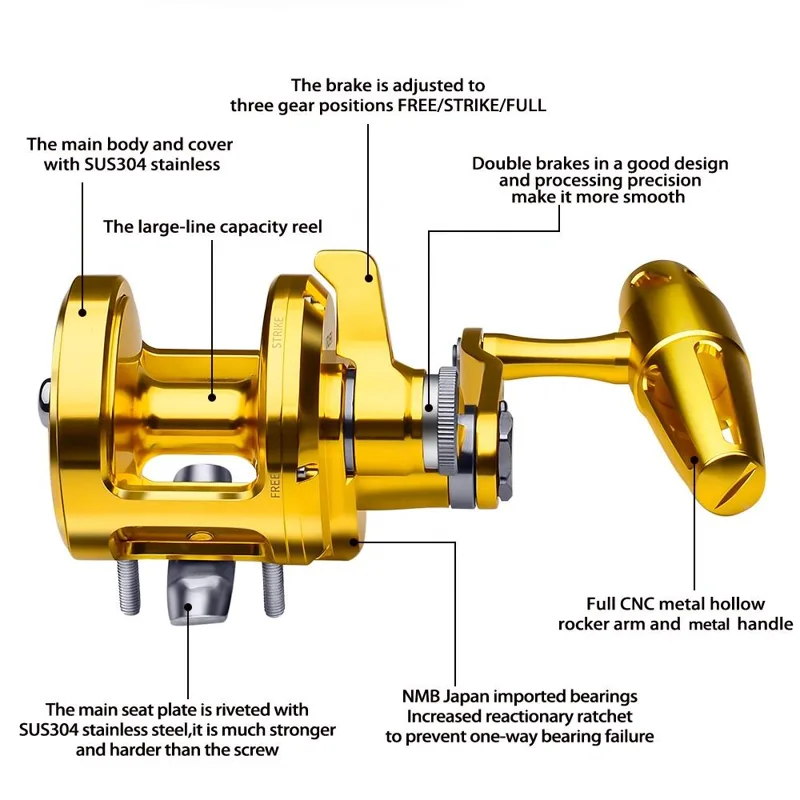 รอกตกปลา PRO BEROS แบบทรอลลิ่ง - Reel Handle บทวิจารณ์และราคา