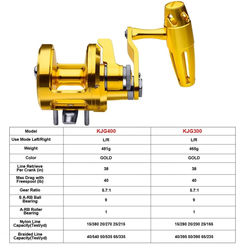 รอกตกปลา PRO BEROS แบบทรอลลิ่ง - Reel Handle บทวิจารณ์และราคา