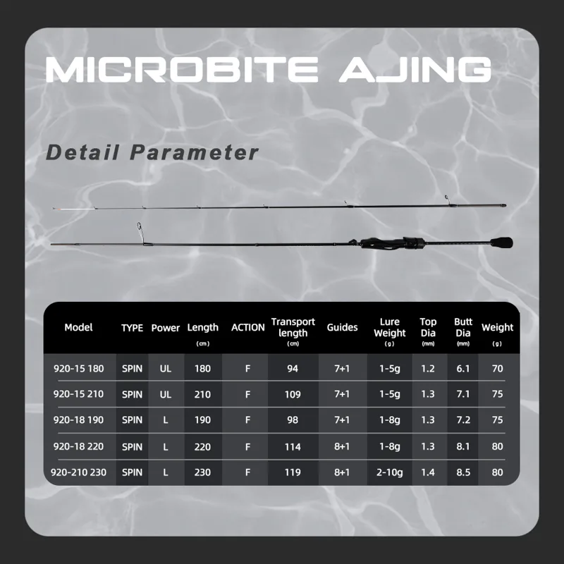 คันเบ็ด MIFINE MICROBITE AJING - Trolling Reel บทวิจารณ์และราคา