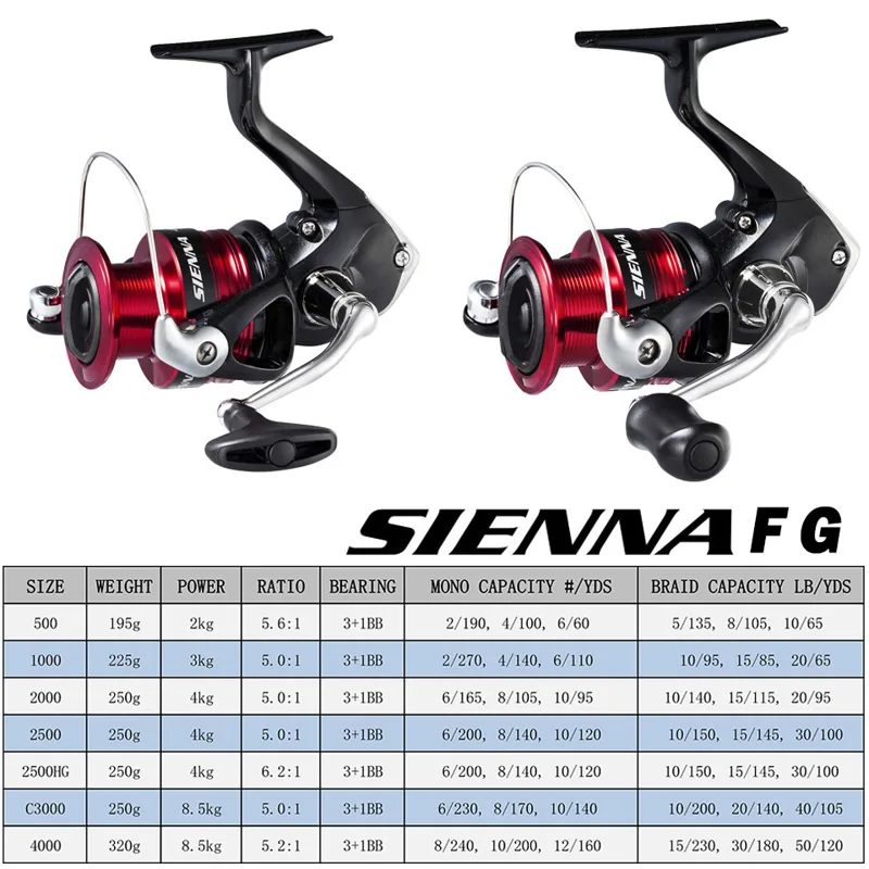 SHIMANO SIENNA Spinning Fishin - Reel Drag Knob บทวิจารณ์และราคา