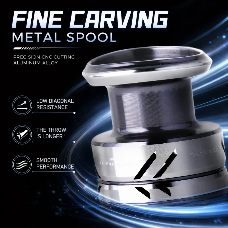 DEUKIO รอกตกปลาแบบโลหะ รอกสปิน - Reel Drag Knob บทวิจารณ์และราคา