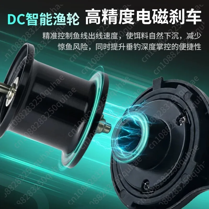 รอกตกปลาไมโครลูร์ ดีซี, รอกแบบ - Baitcasting Reel บทวิจารณ์และราคา