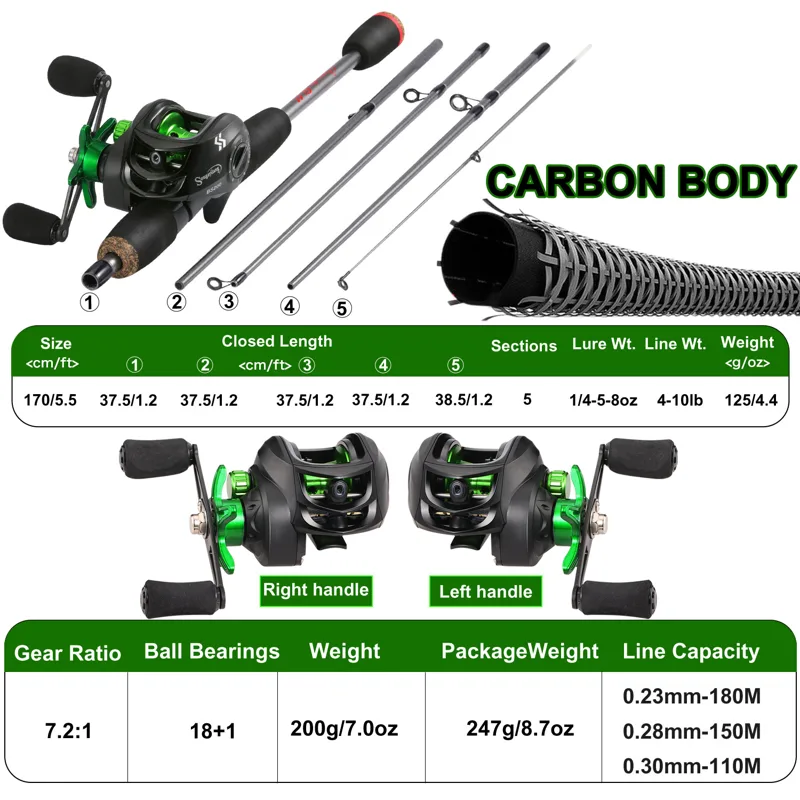 Sougayilang ตกปลา Rod Combo 1. - Spincast Reel บทวิจารณ์และราคา