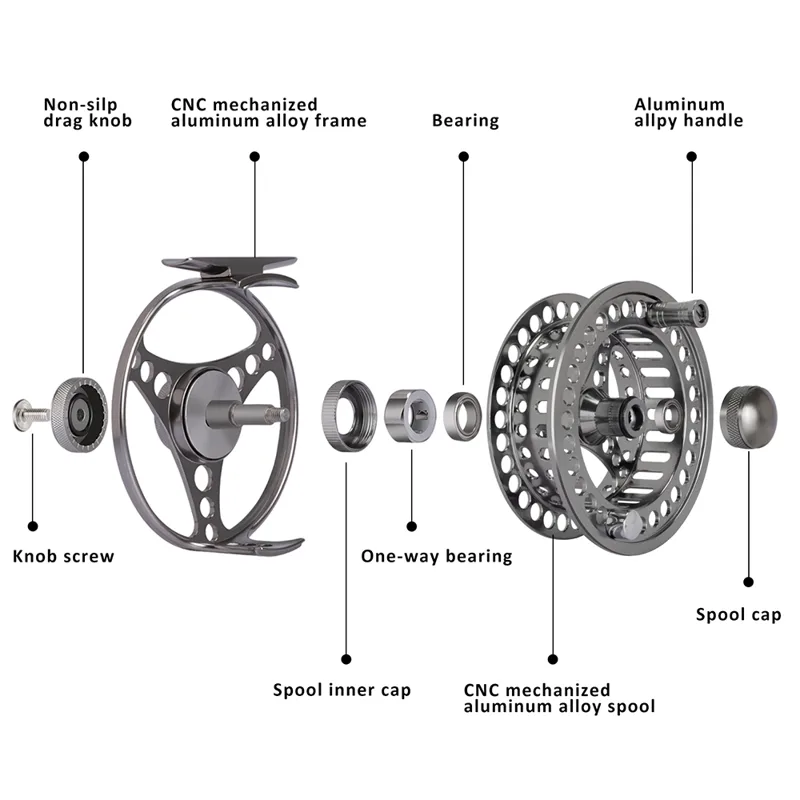 รอกตกปลาแบบฟลาย Goture รุ่น La - Reel Spare Spool บทวิจารณ์และราคา