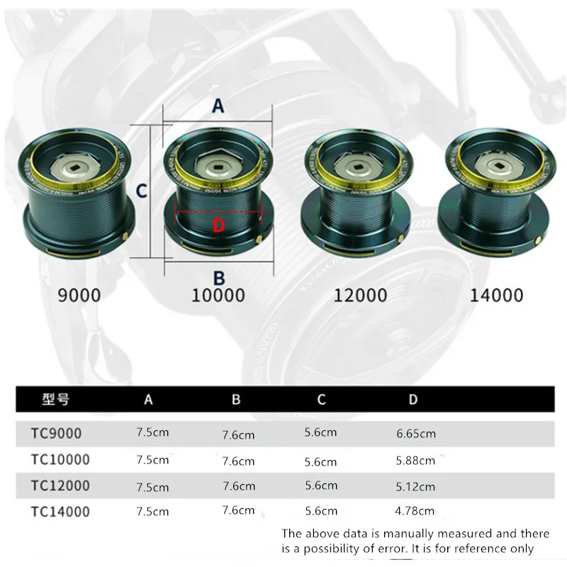รอกตกปลา OKUMA รุ่น 9000-14000 - Reel Drag Knob บทวิจารณ์และราคา