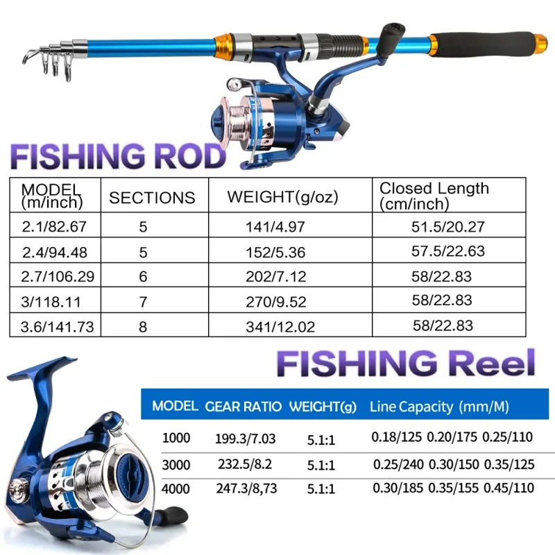 2.1-3.6M Telescopic Glass Fibe - Spincast Reel บทวิจารณ์และราคา