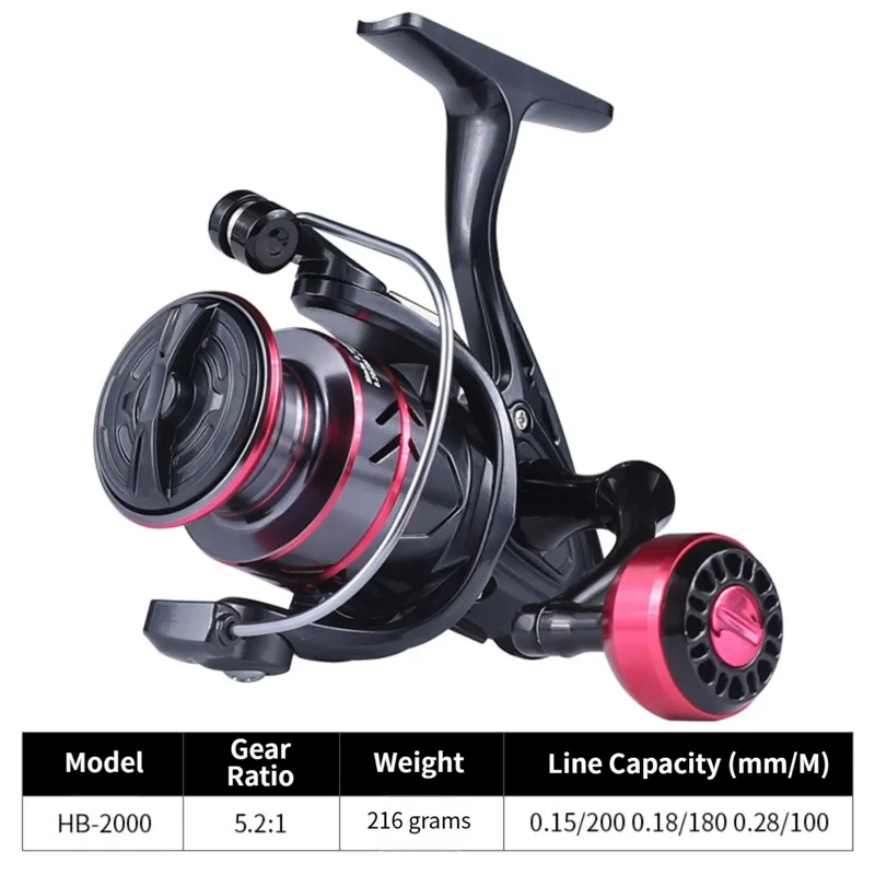 รอกตกปลาโลหะแบบ Long Cast รุ่น - Surf Reel บทวิจารณ์และราคา