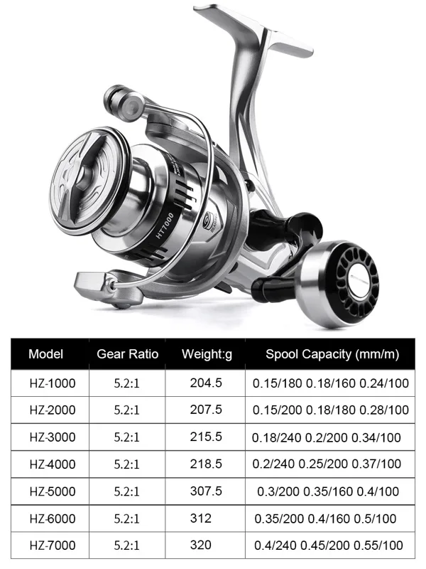 รอกตกปลาสีเงินแบบสปินนิ่ง น้ำห - Reel Drag Knob บทวิจารณ์และราคา