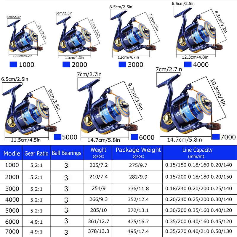 Sougayilang รอกตกปลา5.2 1000 ~ - Surf Reel บทวิจารณ์และราคา