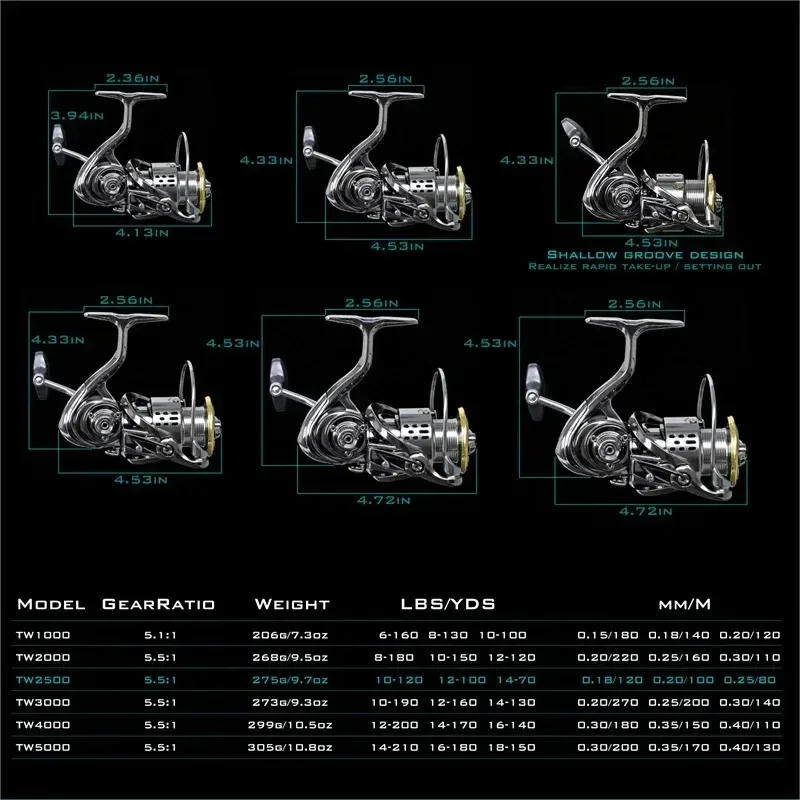 โอคุมะ รอกตกปลาโลหะทั้งหมด ป้อ - Surf Reel บทวิจารณ์และราคา