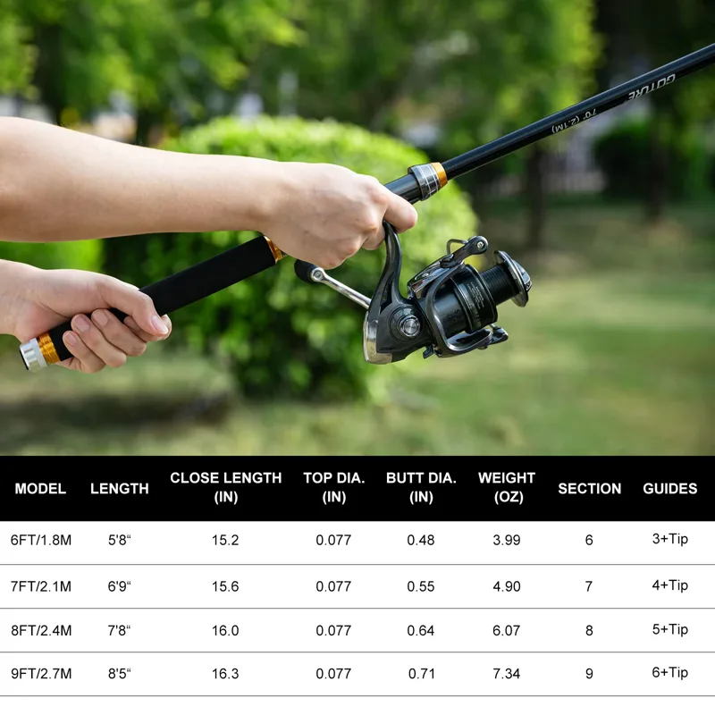 ชุดคันเบ็ดตกปลาแบบยืดหดได้ Got - Reel Bag บทวิจารณ์และราคา