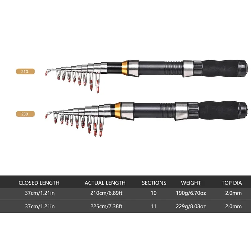 ชุดคันเบ็ดตกปลา BRAVMAK 2.1/2. - Reel Bag บทวิจารณ์และราคา