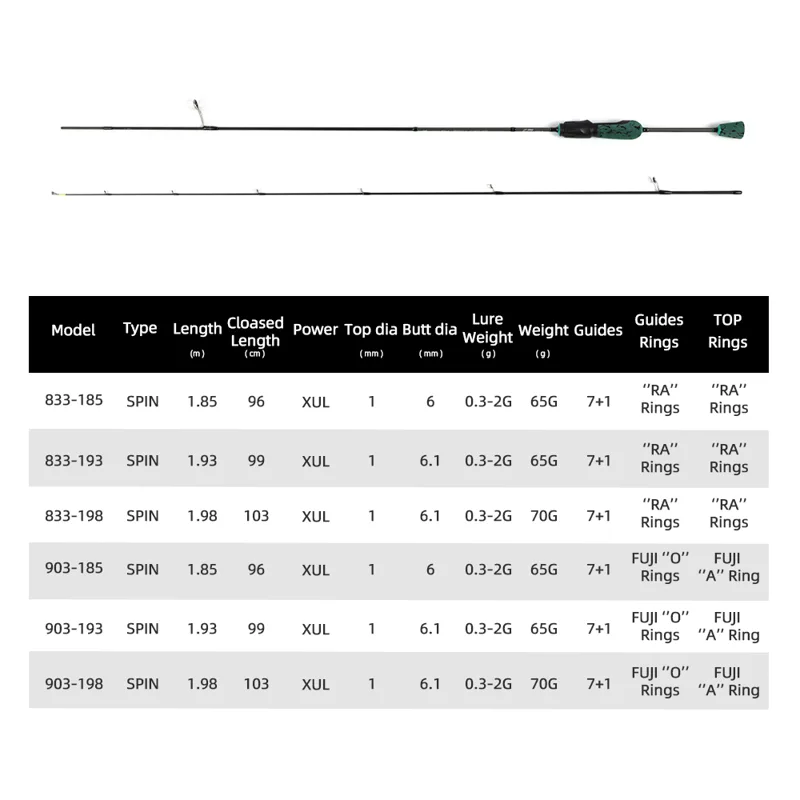 Mifine Showtime XUL เหยื่อเบ็ด - Trolling Reel บทวิจารณ์และราคา